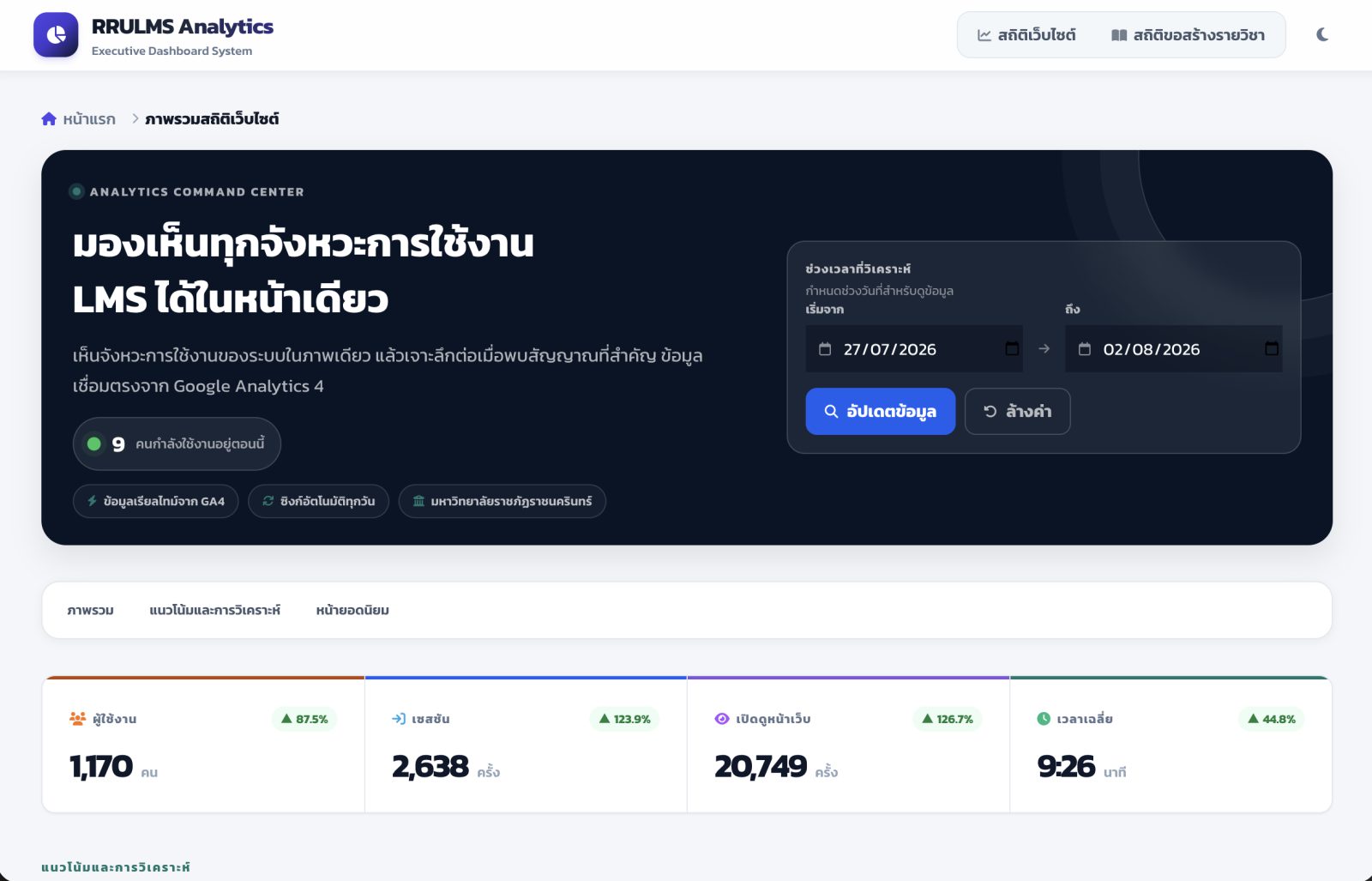 ภาพหน้าจอ RRULMS Analytics